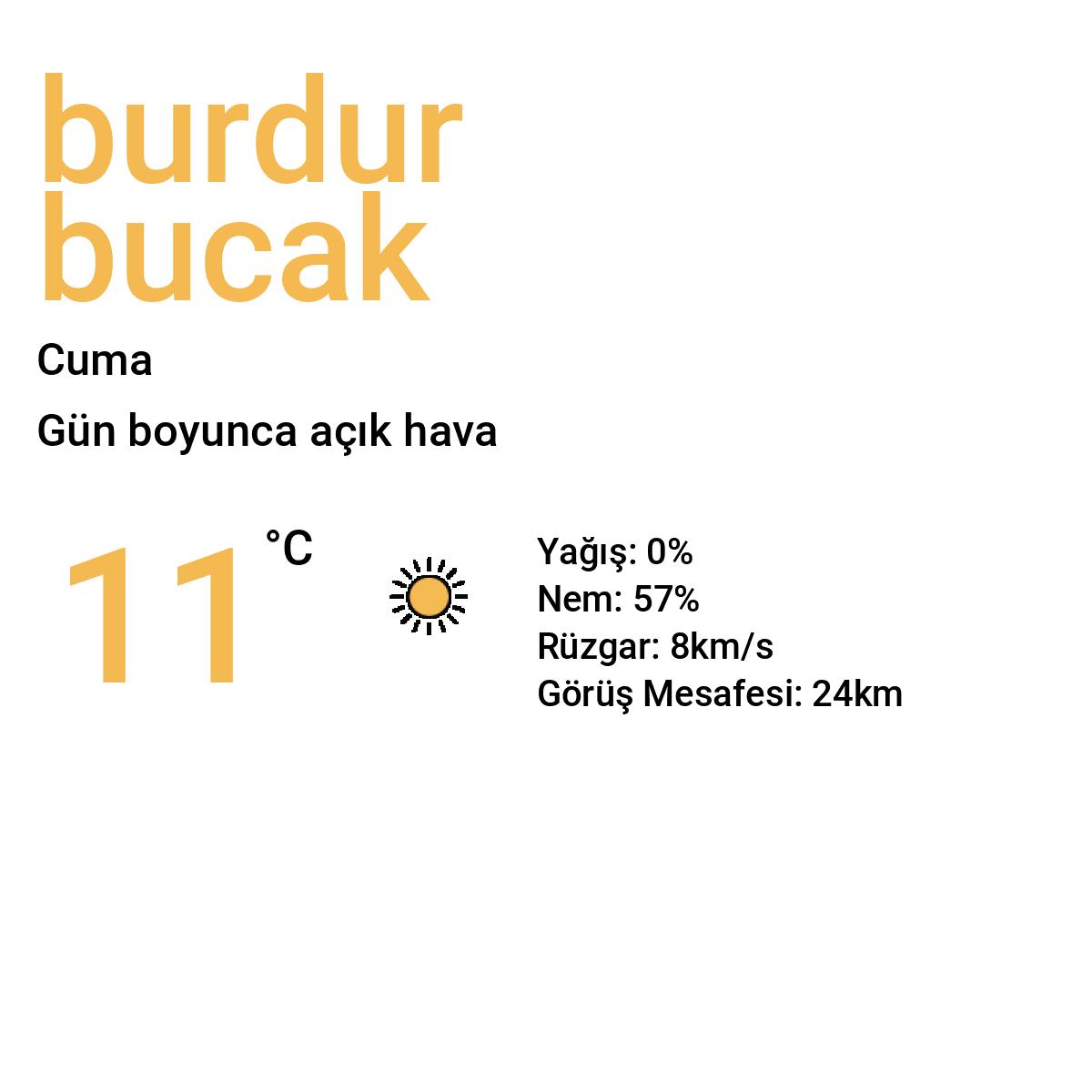 Burdur Bucak Yarınki Hava Durumu Tahmini