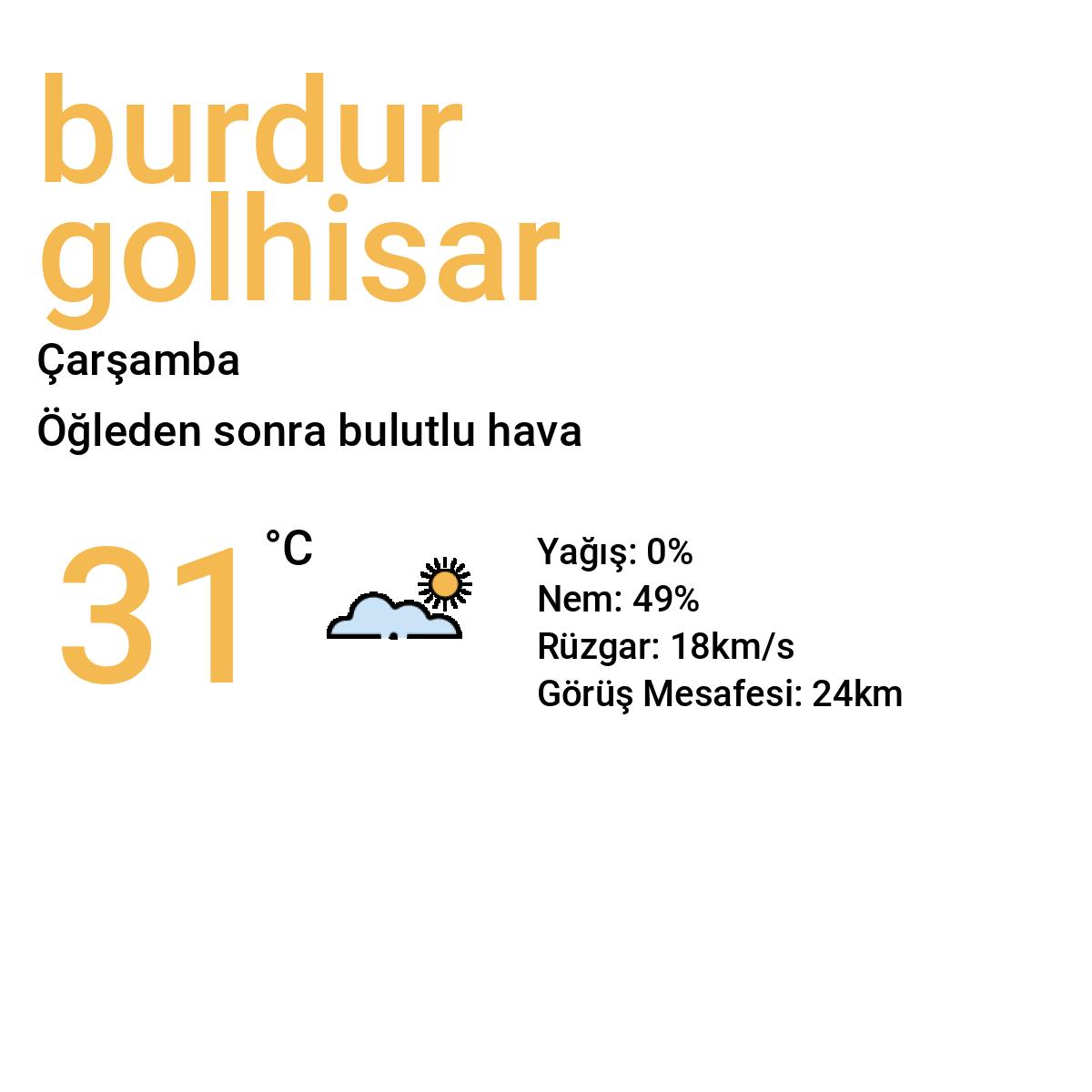 Burdur Gölhisar Yarınki Hava Durumu Tahmini