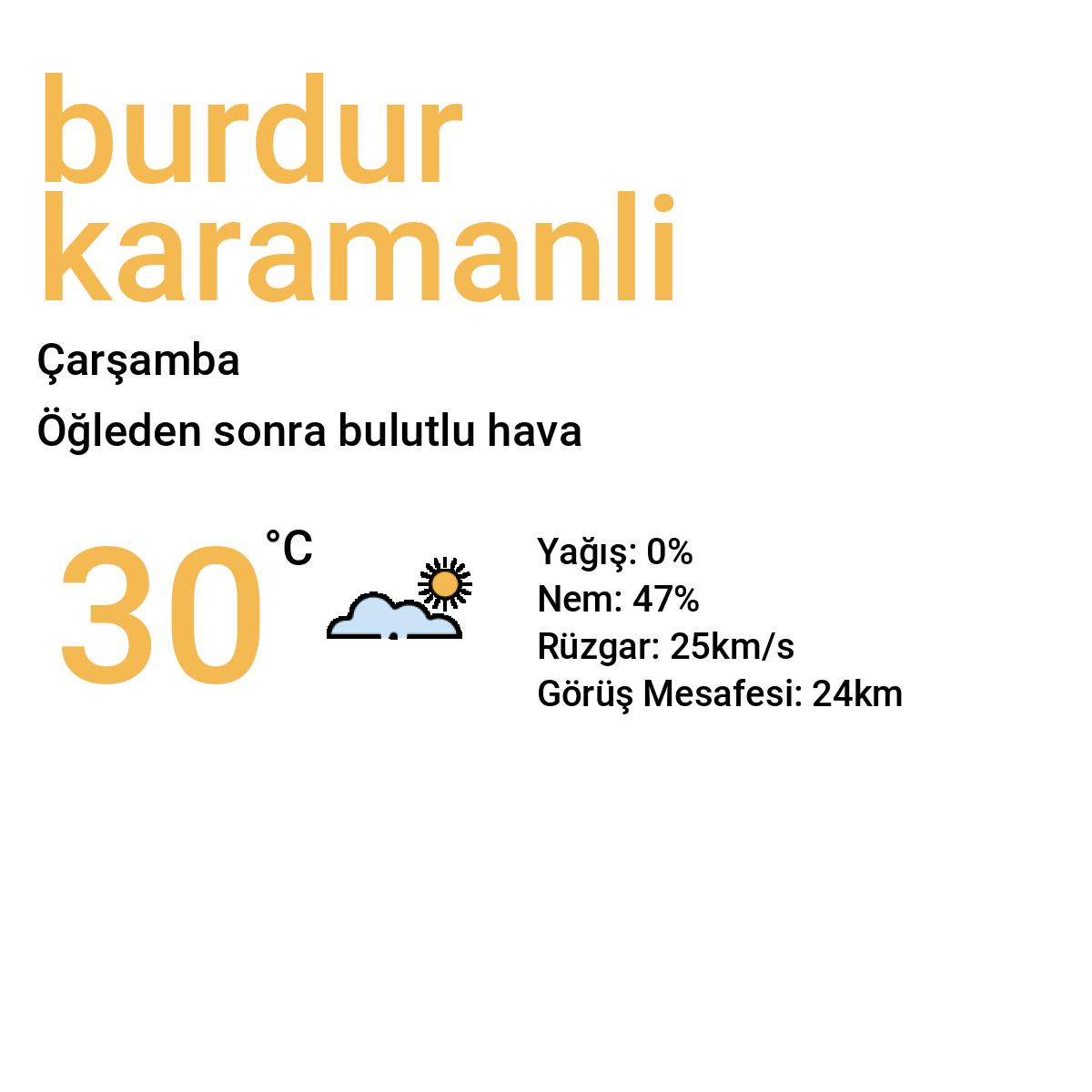Burdur Karamanlı Yarınki Hava Durumu Tahmini