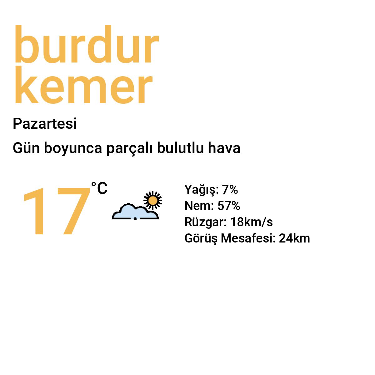 Burdur Kemer Yarınki Hava Durumu Tahmini