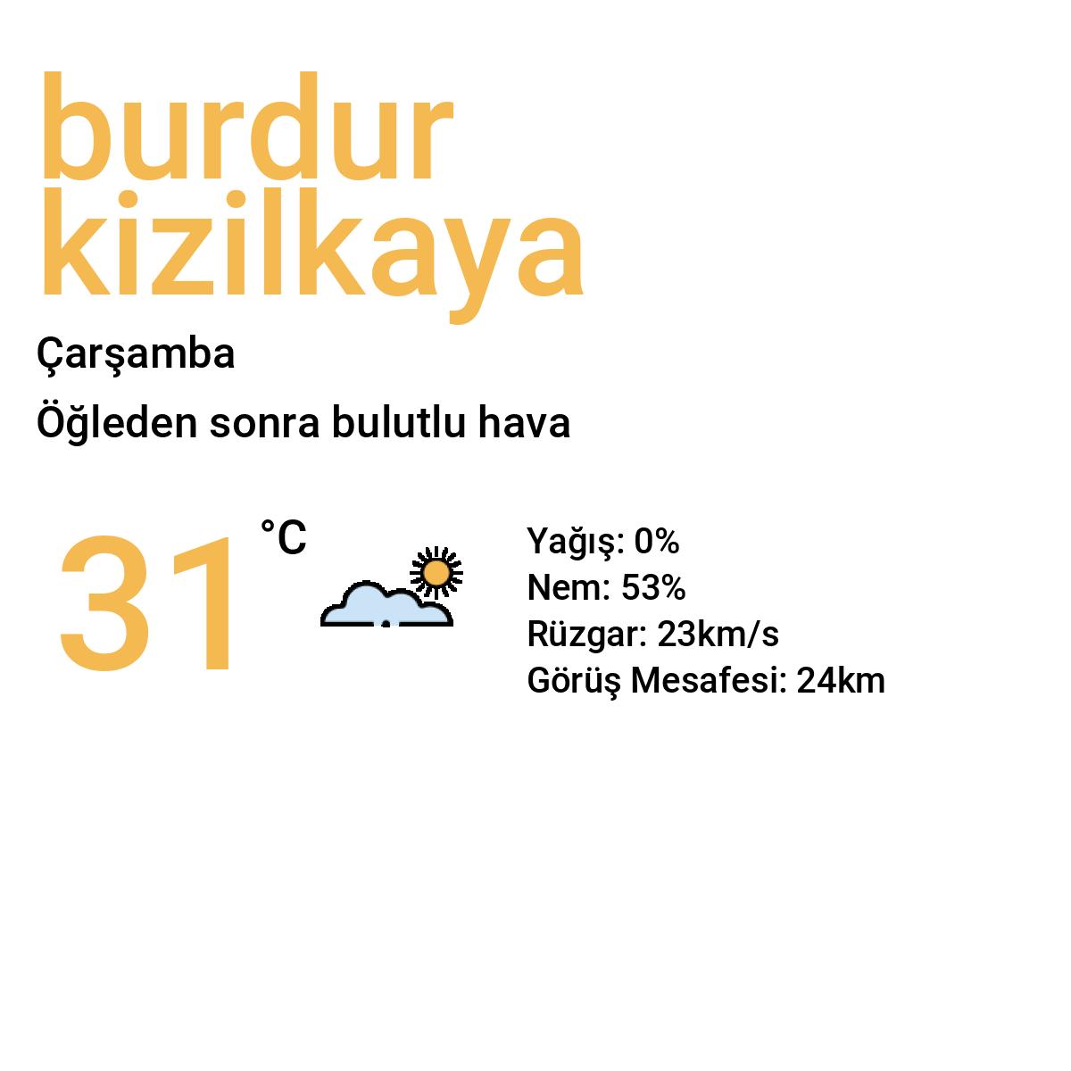 Burdur Kızılkaya Yarınki Hava Durumu Tahmini