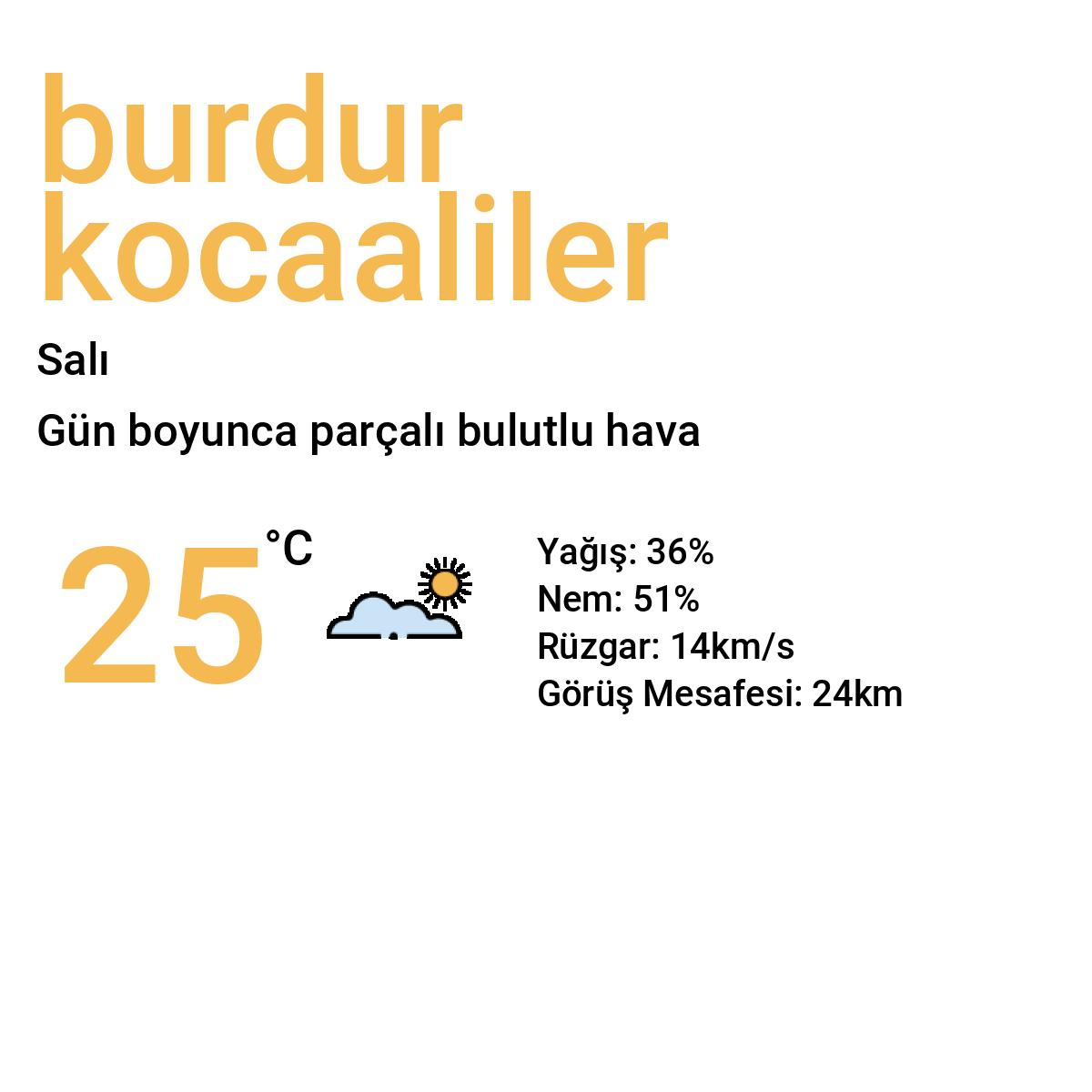 Burdur Kocaaliler Yarınki Hava Durumu Tahmini