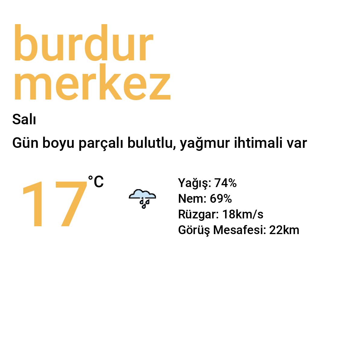 Burdur Merkez Yarınki Hava Durumu Tahmini