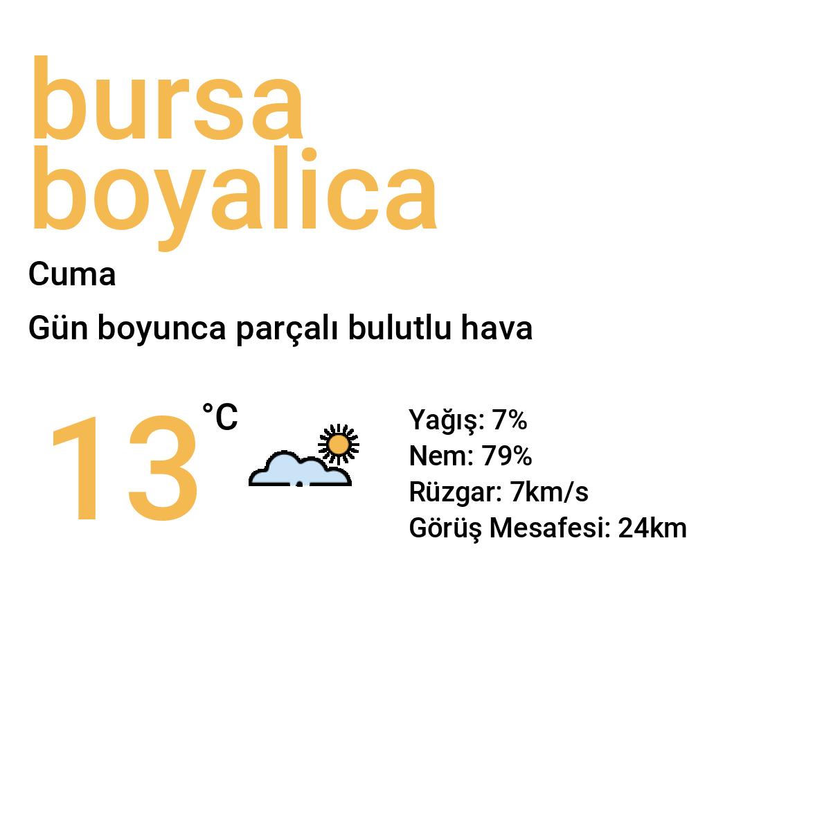 Bursa Boyalıca Yarınki Hava Durumu Tahmini
