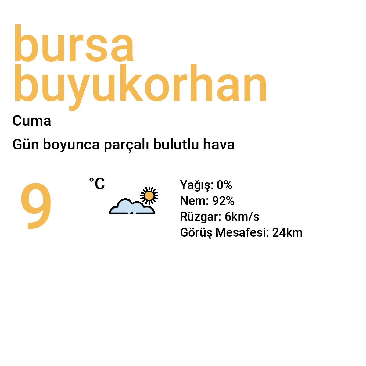 Bursa Büyükorhan Yarınki Hava Durumu Tahmini