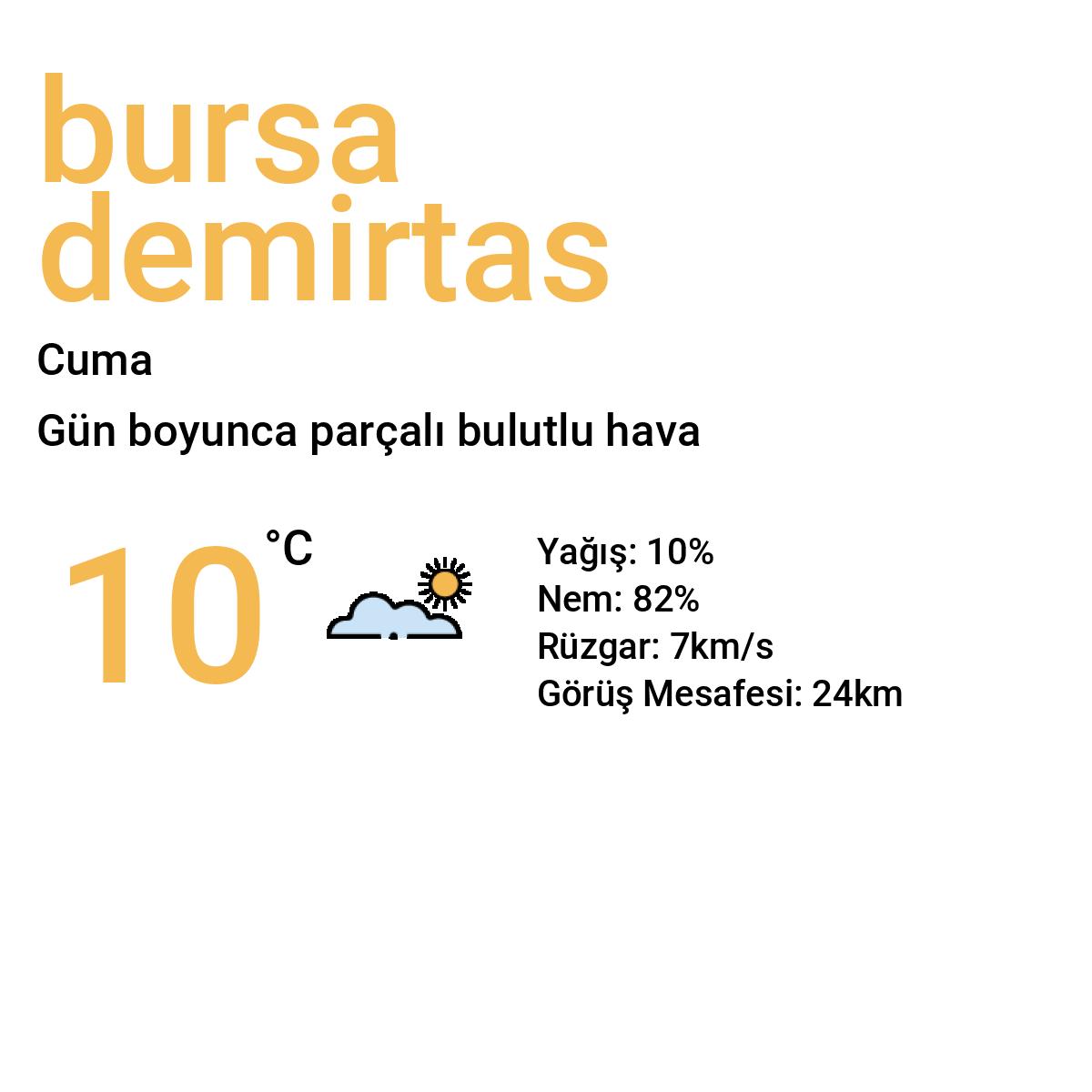 Bursa Demirtaş Yarınki Hava Durumu Tahmini