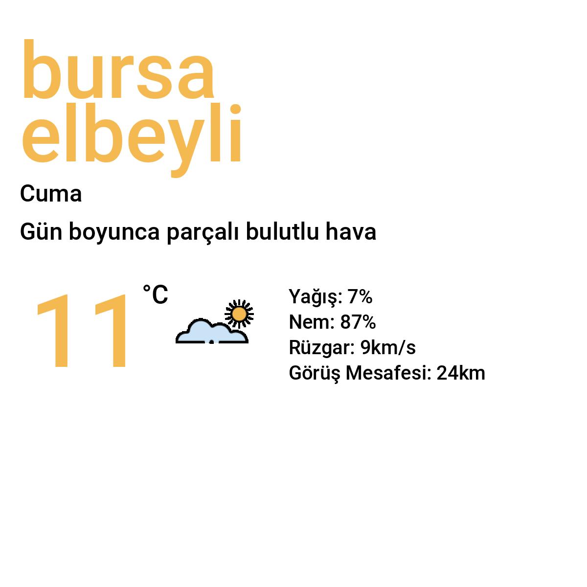 Bursa Elbeyli Yarınki Hava Durumu Tahmini