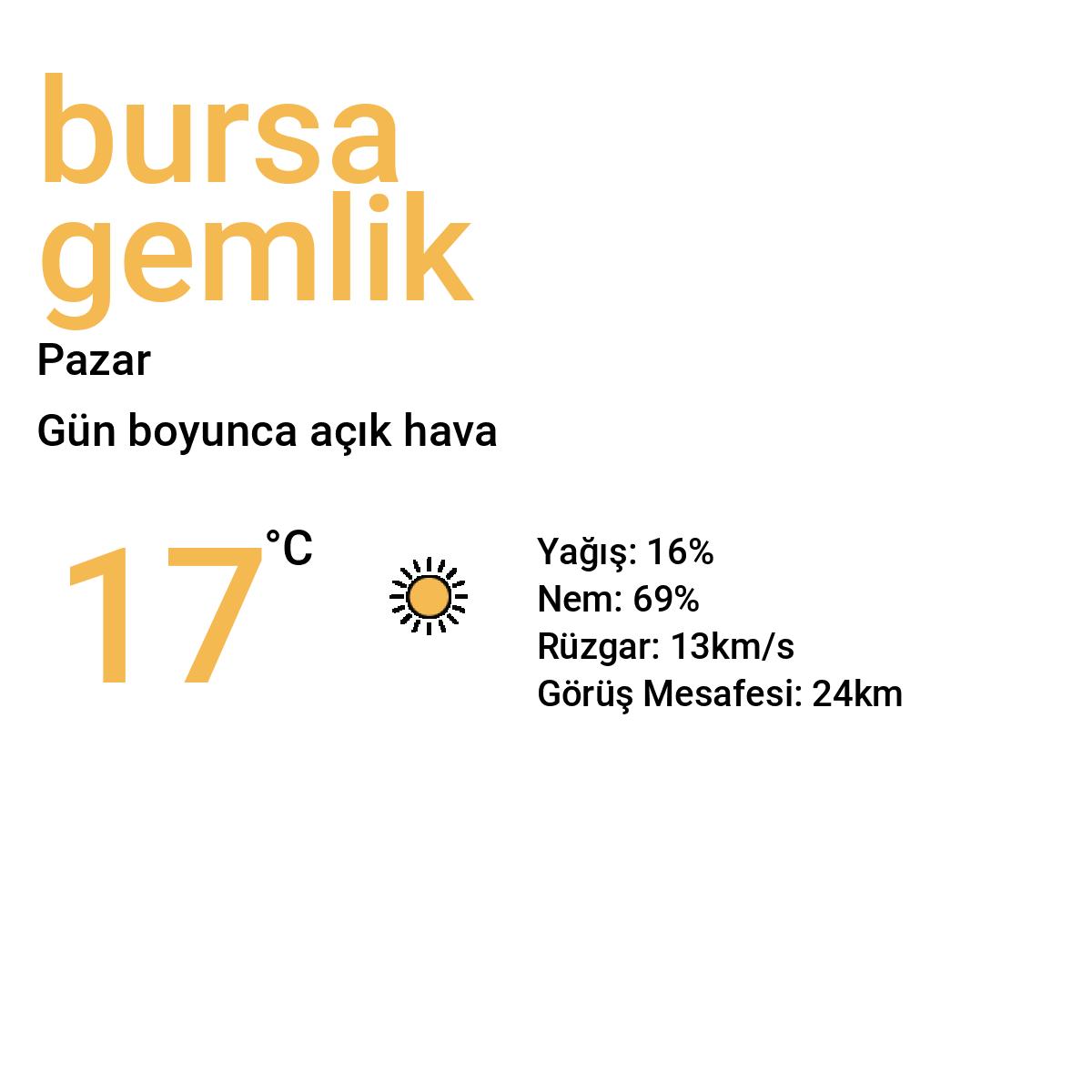 Bursa Gemlik Yarınki Hava Durumu Tahmini