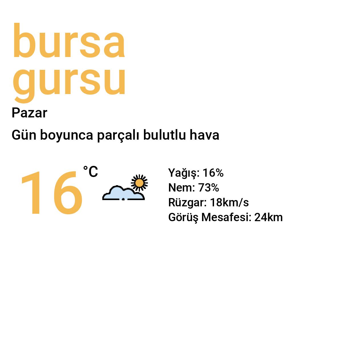 Bursa Gürsu Yarınki Hava Durumu Tahmini