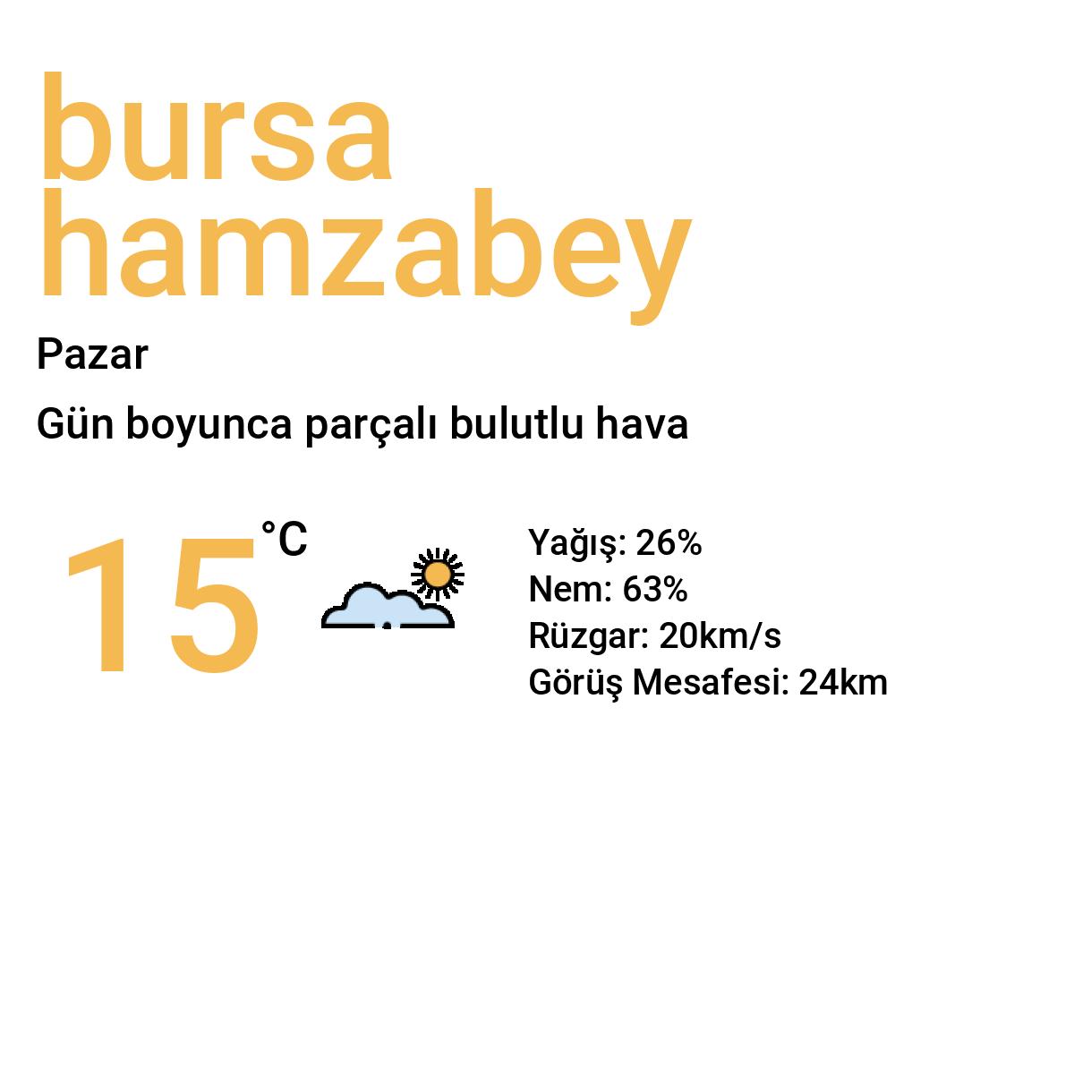 Bursa Hamzabey Yarınki Hava Durumu Tahmini