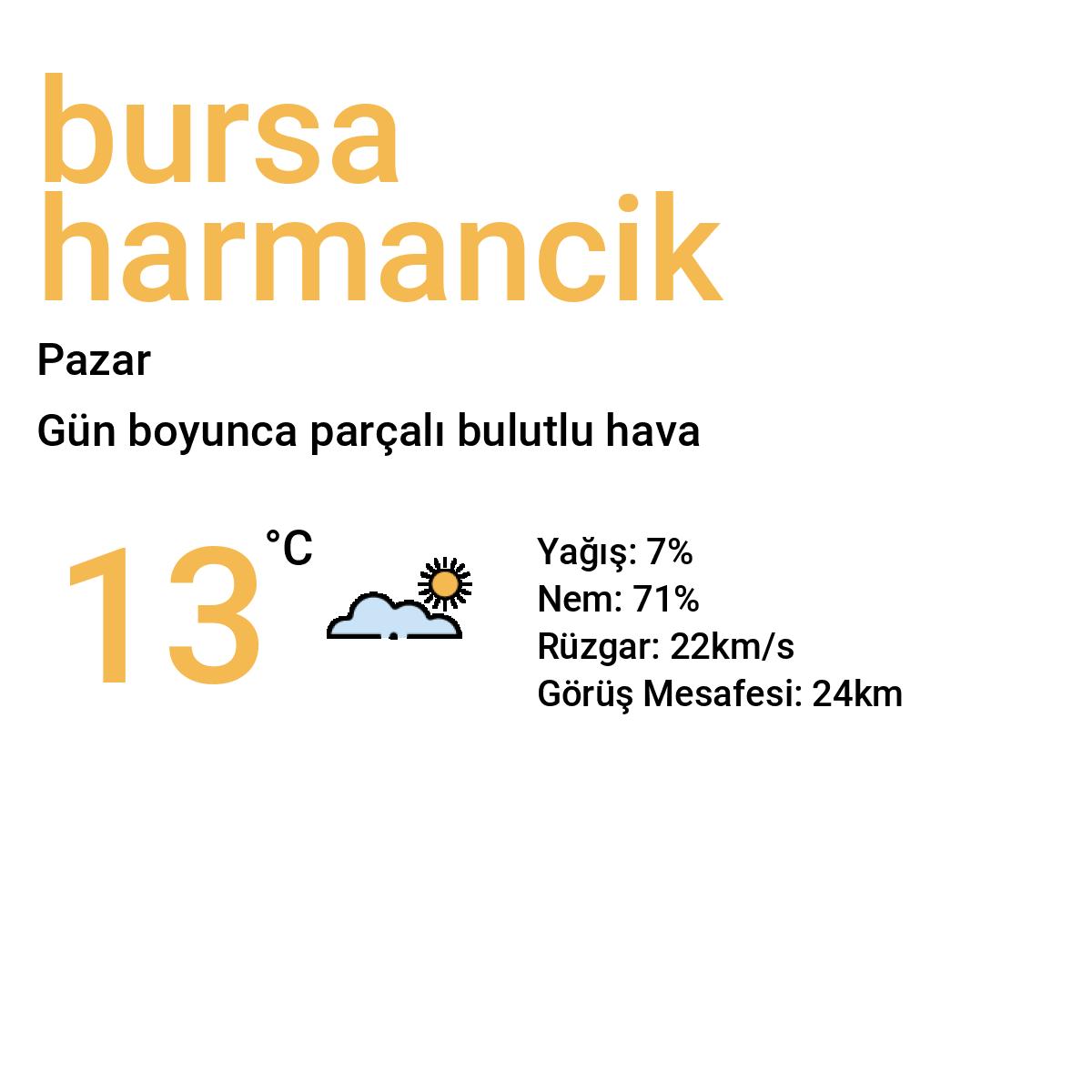 Bursa Harmancık Yarınki Hava Durumu Tahmini