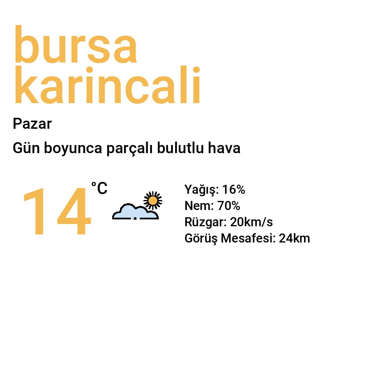 Bursa Karıncalı Yarınki Hava Durumu Tahmini