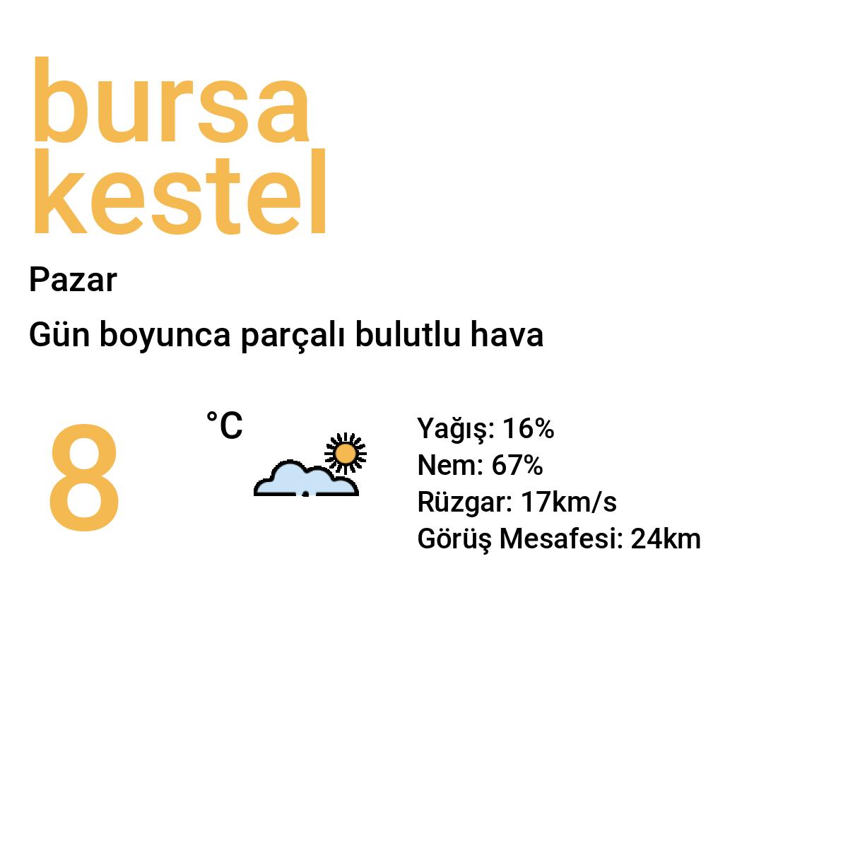 Bursa Kestel Yarınki Hava Durumu Tahmini