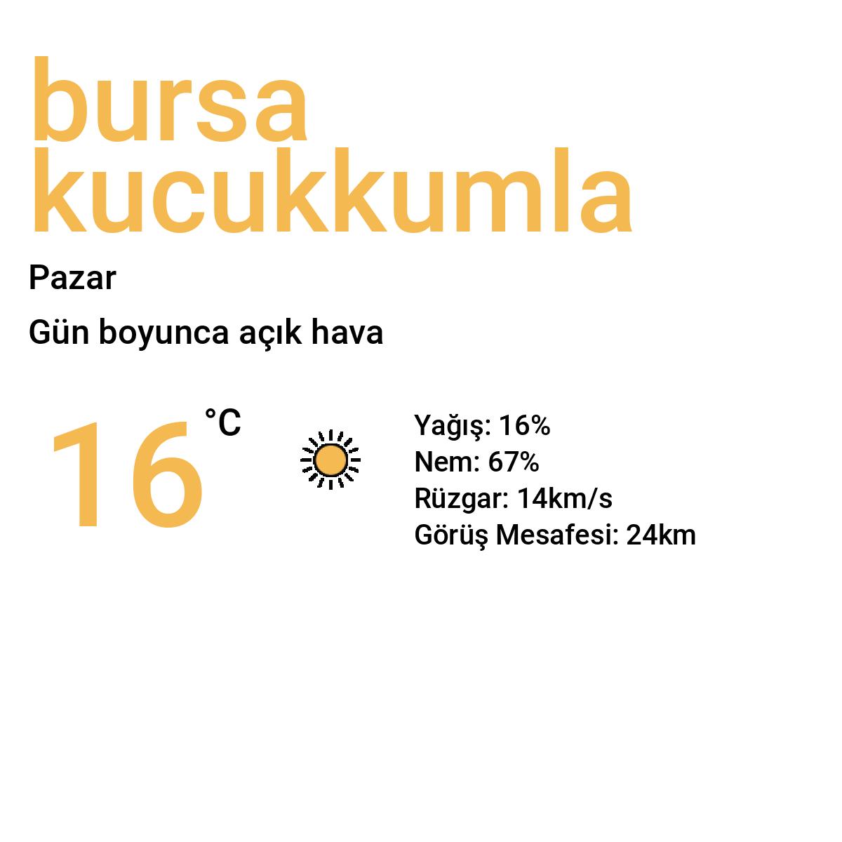 Bursa Küçükkumla Yarınki Hava Durumu Tahmini