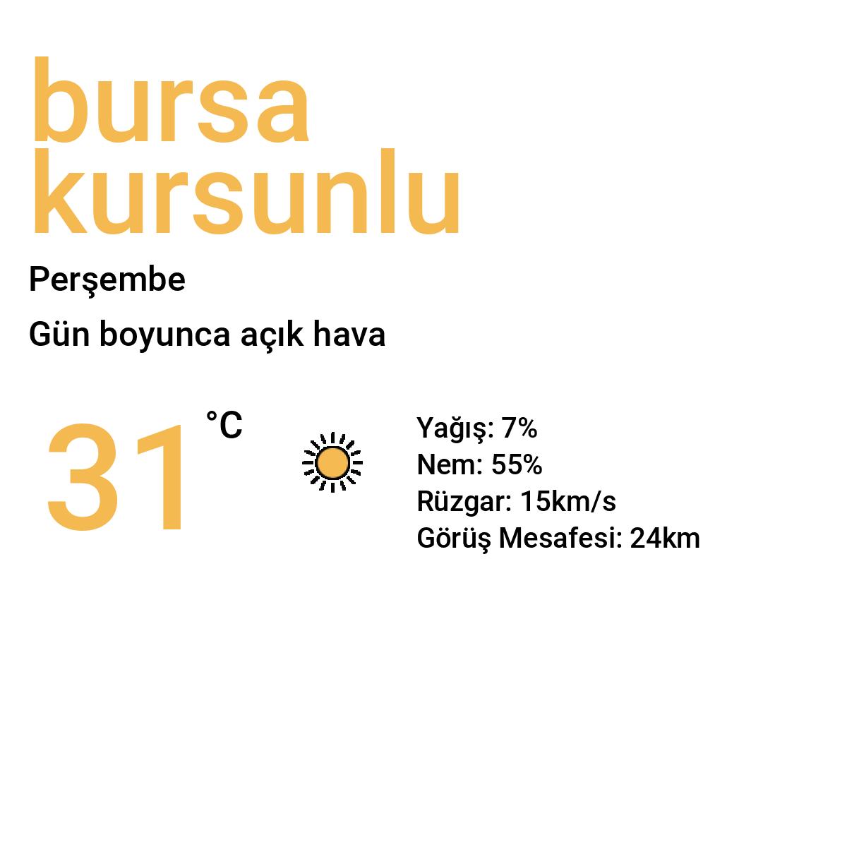 Bursa Kurşunlu Yarınki Hava Durumu Tahmini