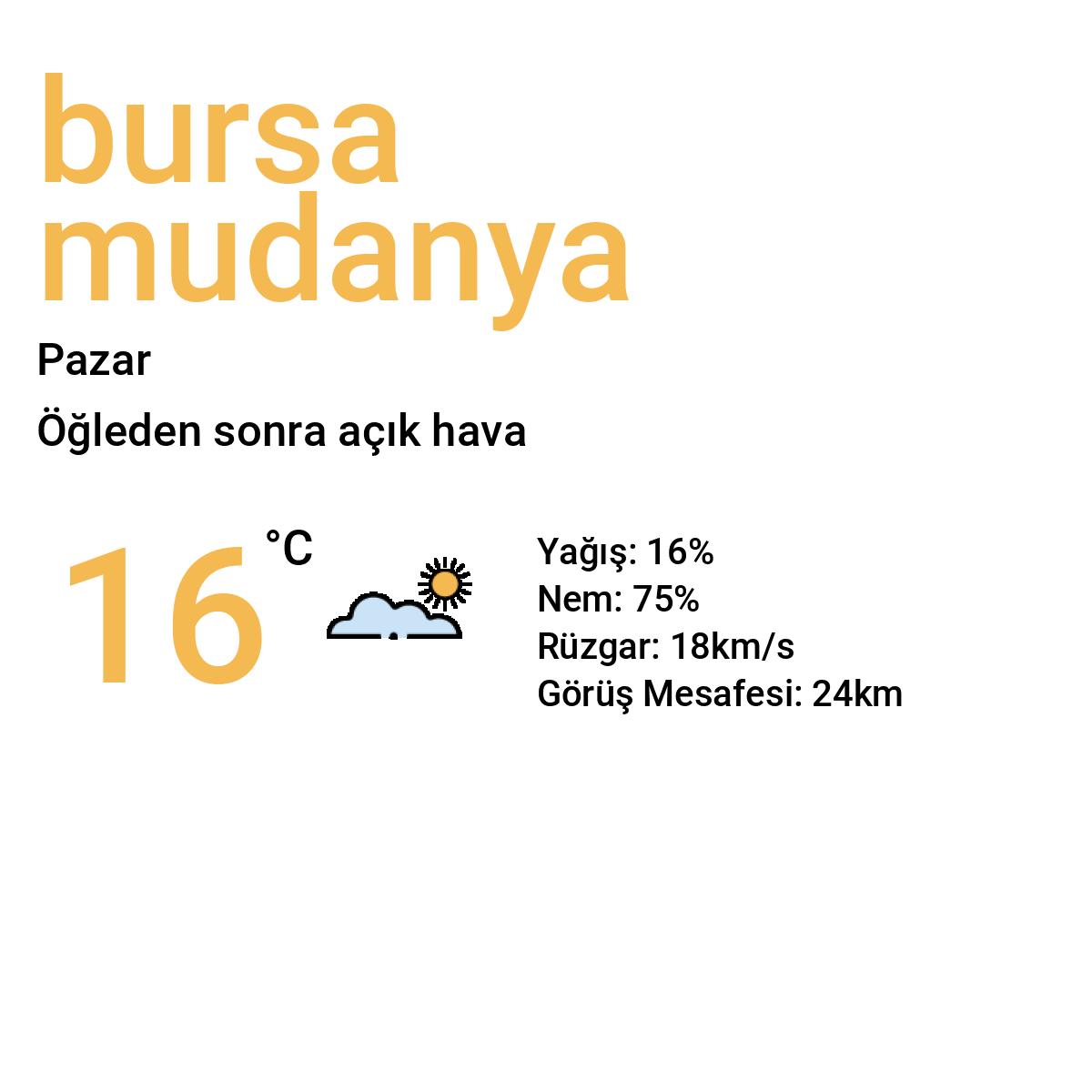 Bursa Mudanya Yarınki Hava Durumu Tahmini