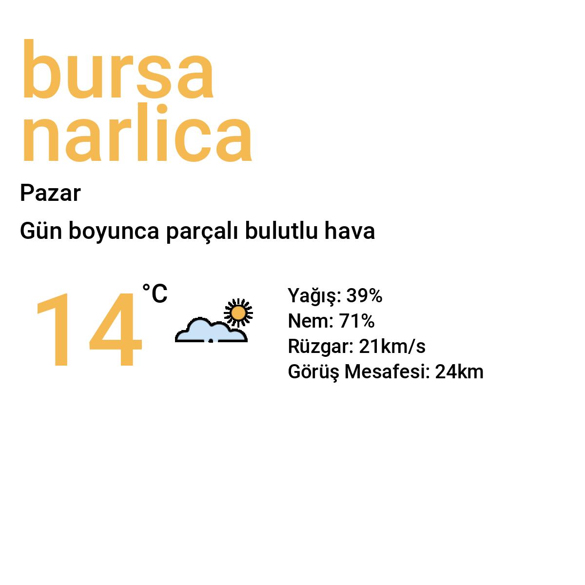 Bursa Narlıca Yarınki Hava Durumu Tahmini