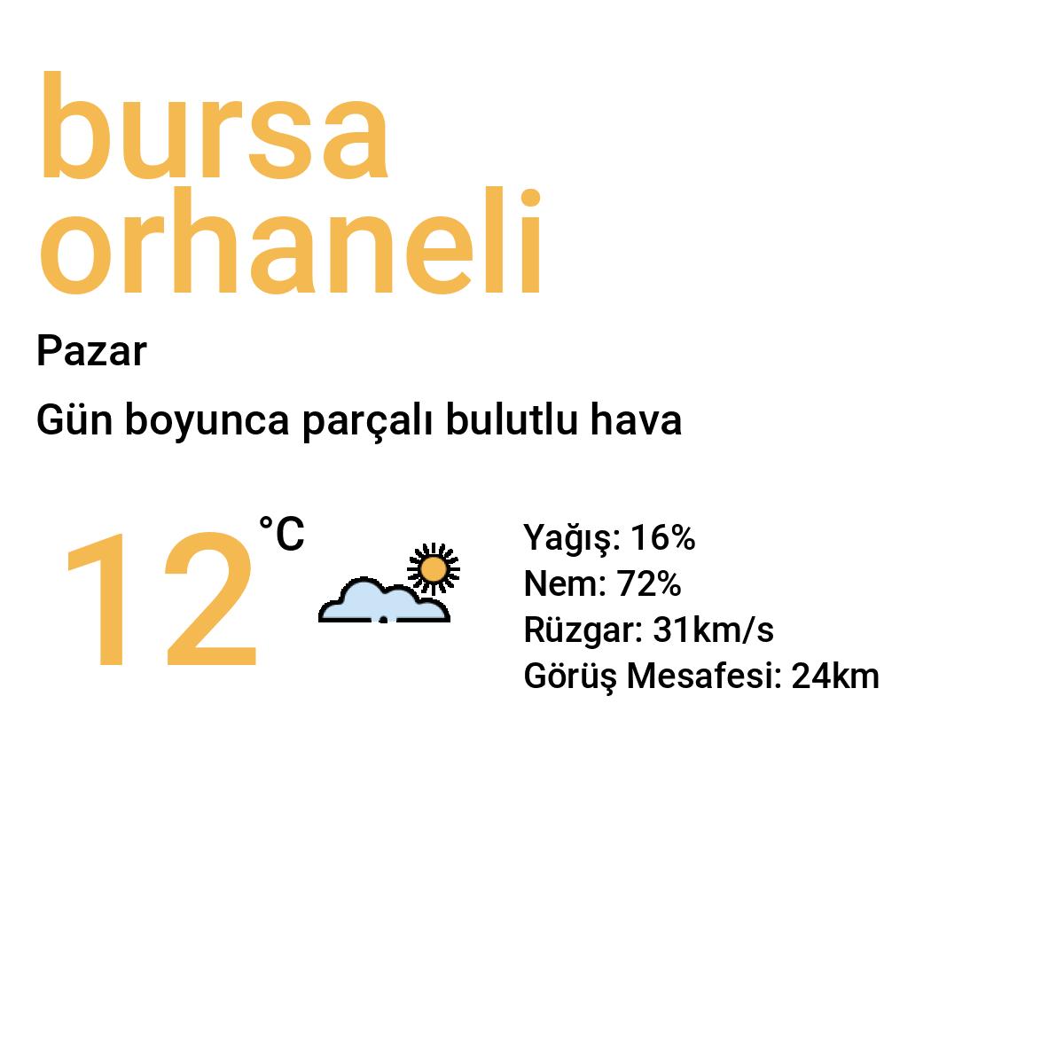 Bursa Orhaneli Yarınki Hava Durumu Tahmini
