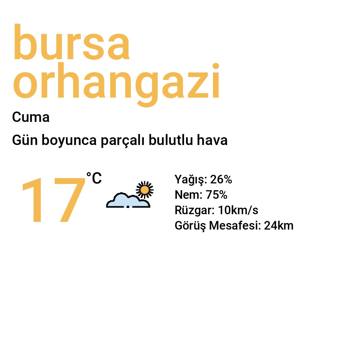 Bursa Orhangazi Yarınki Hava Durumu Tahmini