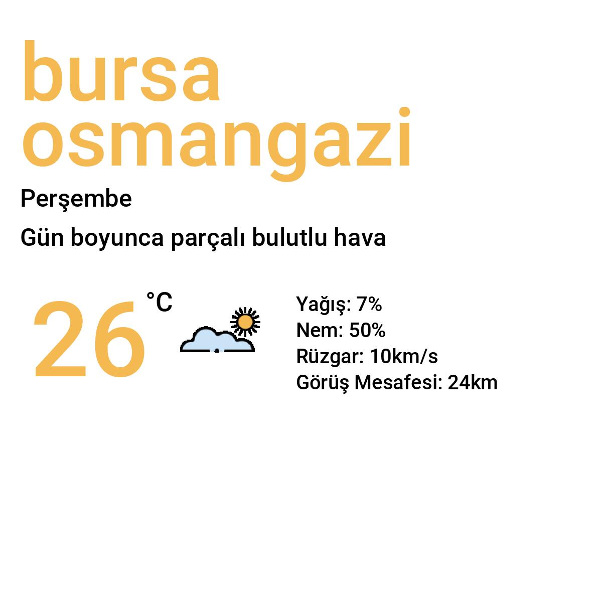 Bursa Osmangazi Yarınki Hava Durumu Tahmini