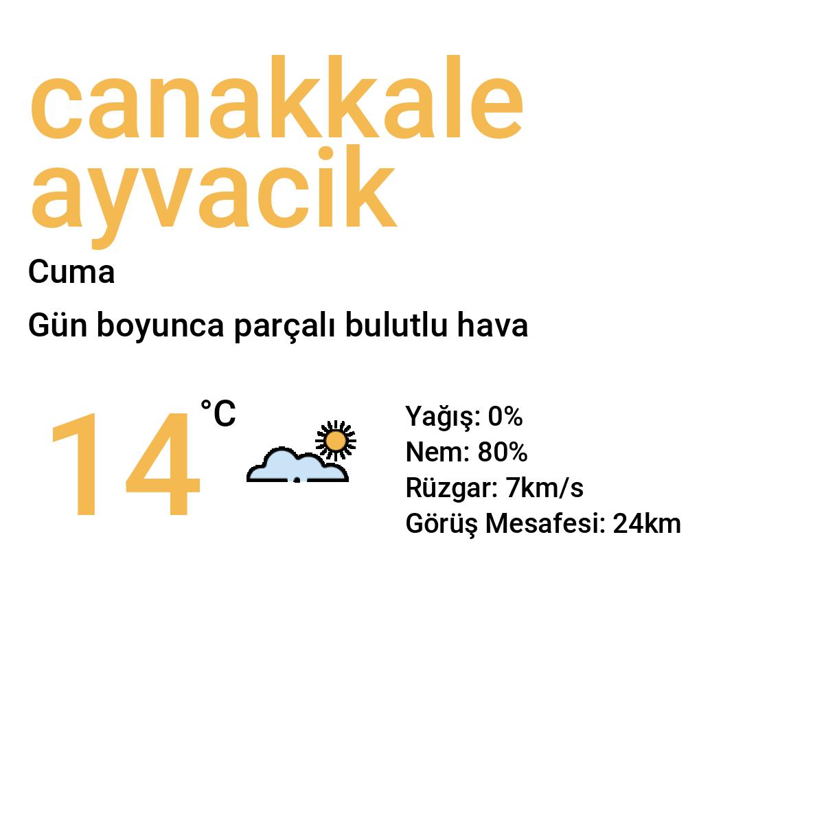 Çanakkale Ayvacık Yarınki Hava Durumu Tahmini
