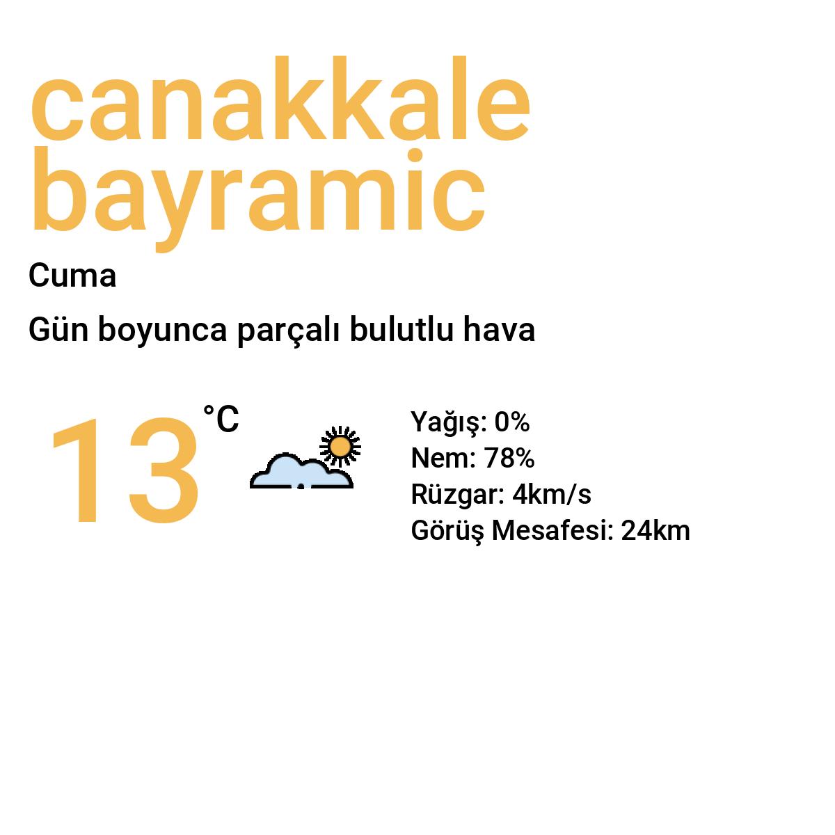 Çanakkale Bayramiç Yarınki Hava Durumu Tahmini