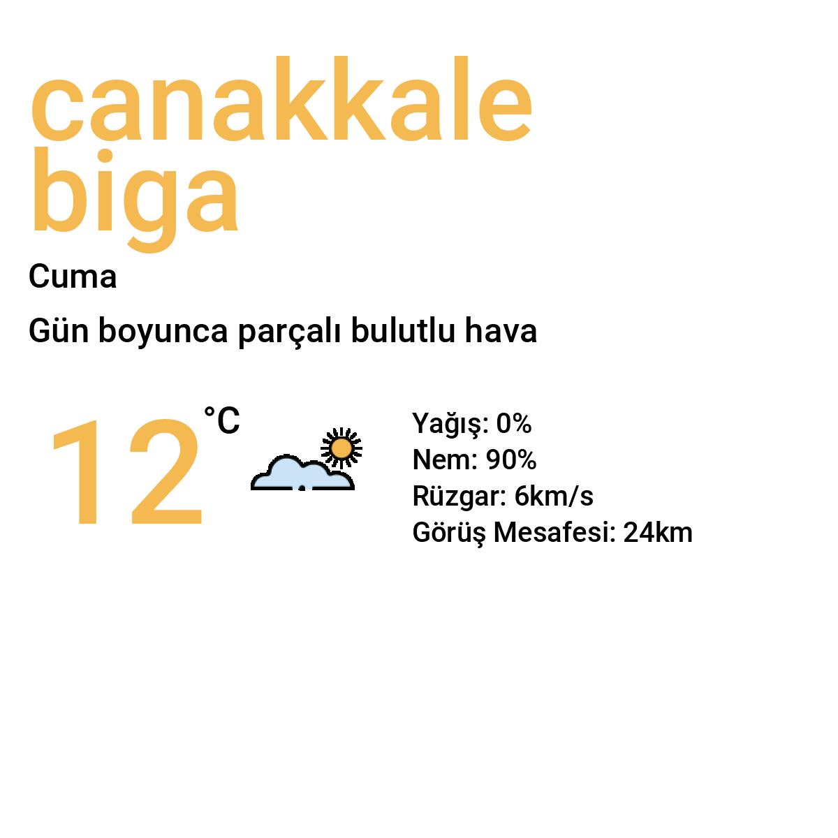 Çanakkale Biga Yarınki Hava Durumu Tahmini