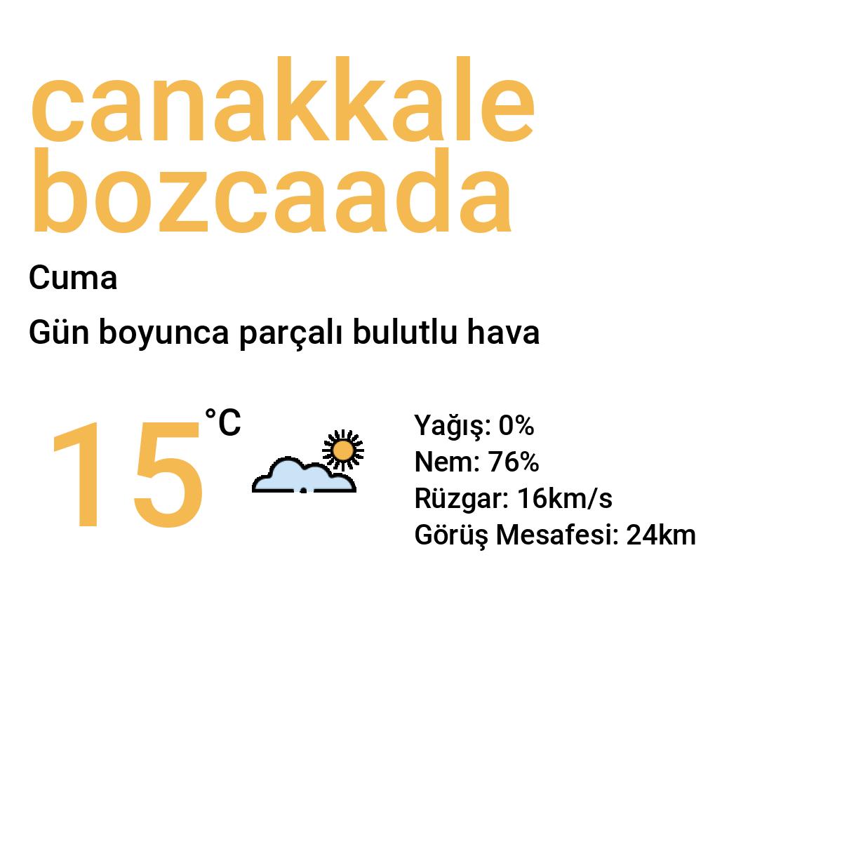 Çanakkale Bozcaada Yarınki Hava Durumu Tahmini