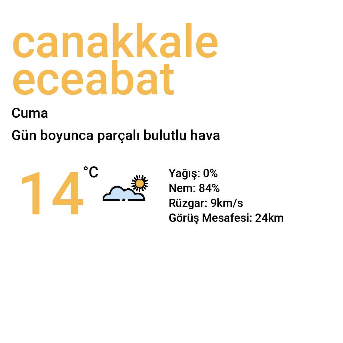 Çanakkale Eceabat Yarınki Hava Durumu Tahmini