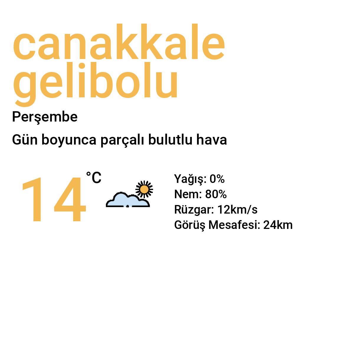 Çanakkale Gelibolu Yarınki Hava Durumu Tahmini