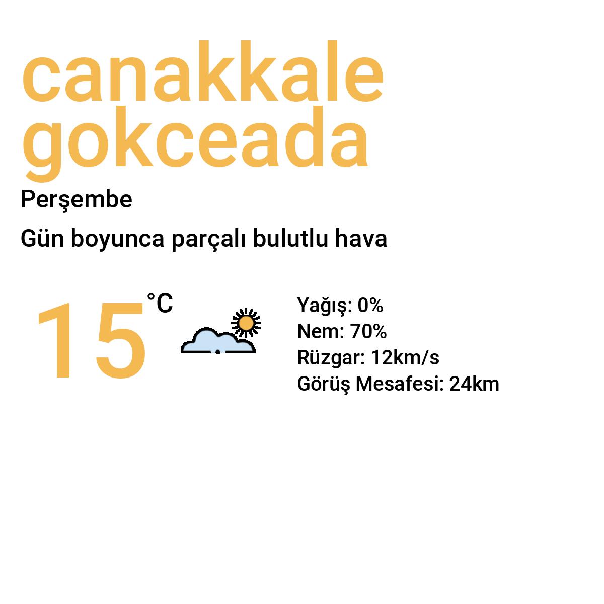 Çanakkale Gökçeada Yarınki Hava Durumu Tahmini