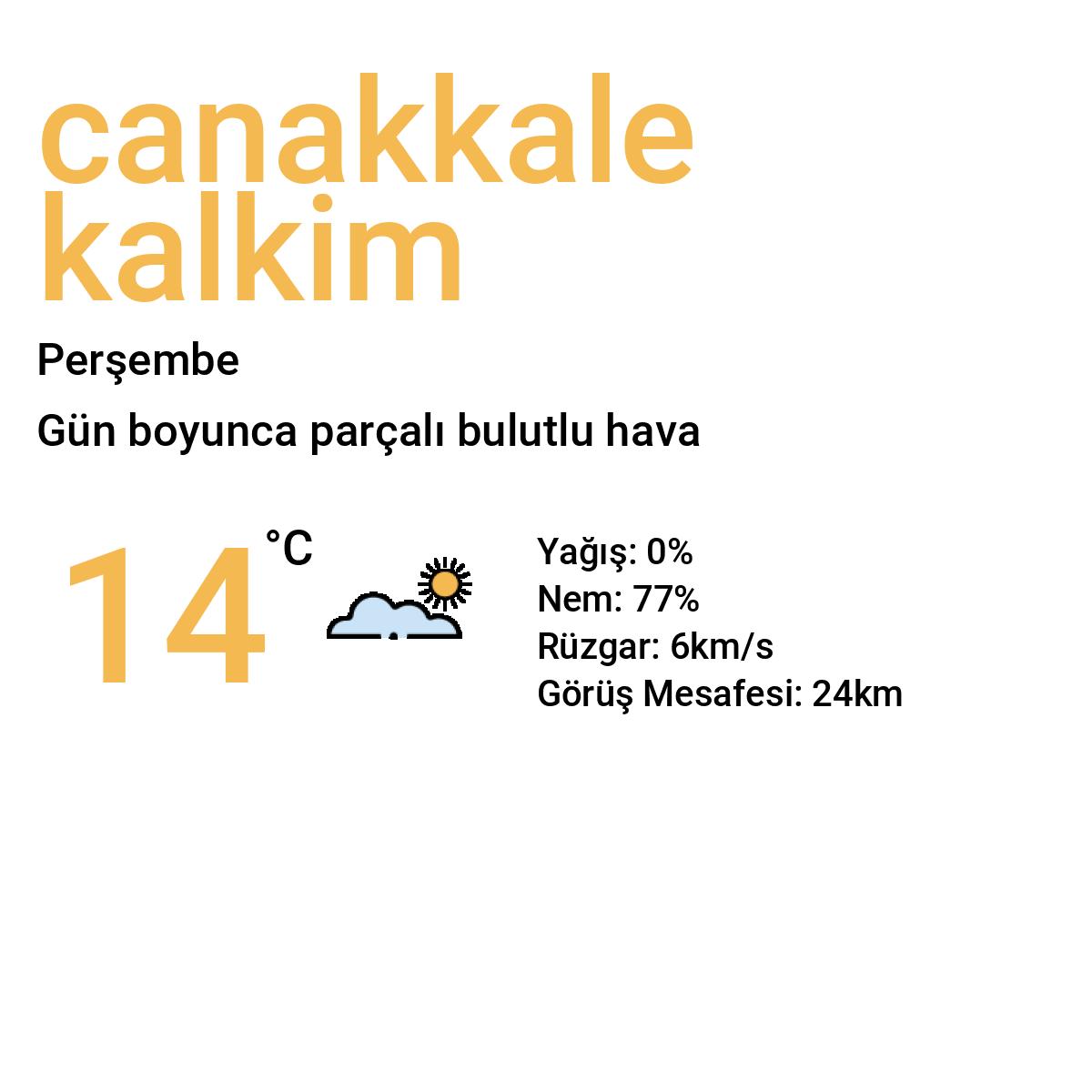 Çanakkale Kalkım Yarınki Hava Durumu Tahmini