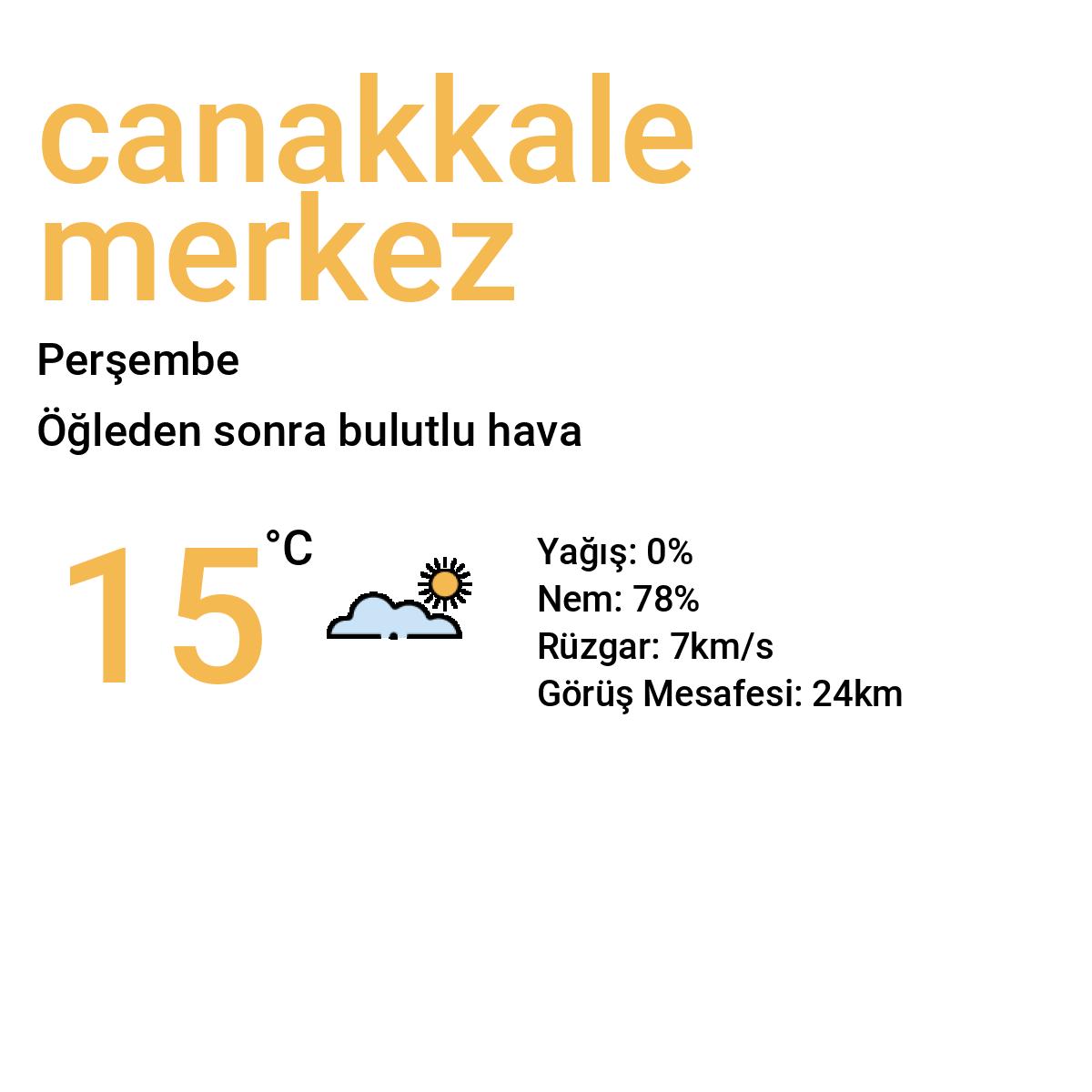 Çanakkale Merkez Yarınki Hava Durumu Tahmini