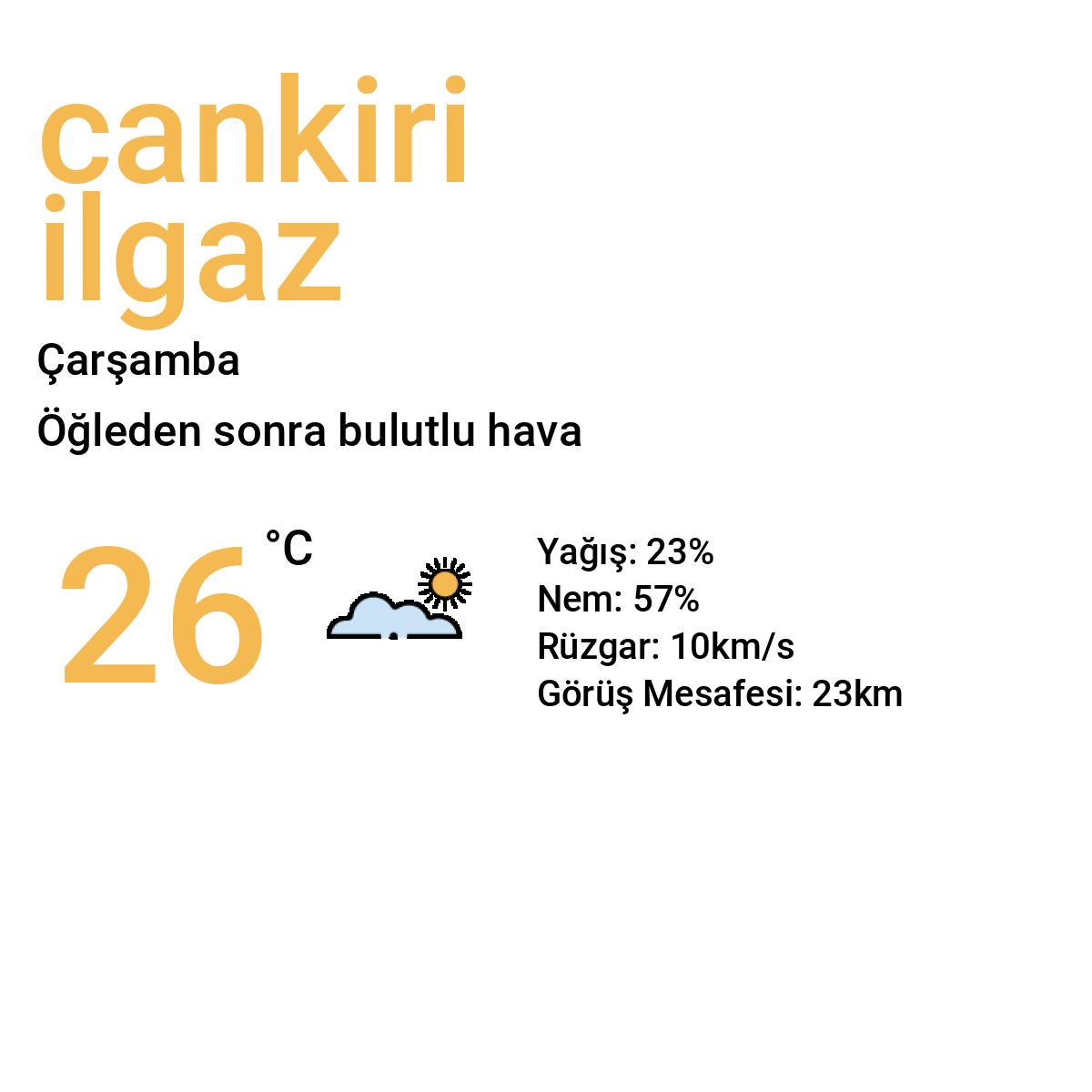 Çankırı Ilgaz Yarınki Hava Durumu Tahmini