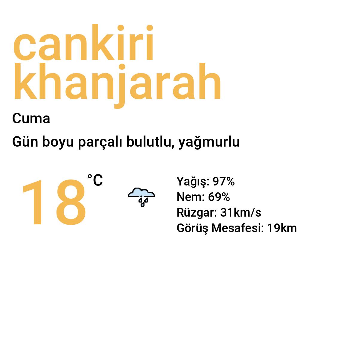 Çankırı Khanjarah Yarınki Hava Durumu Tahmini