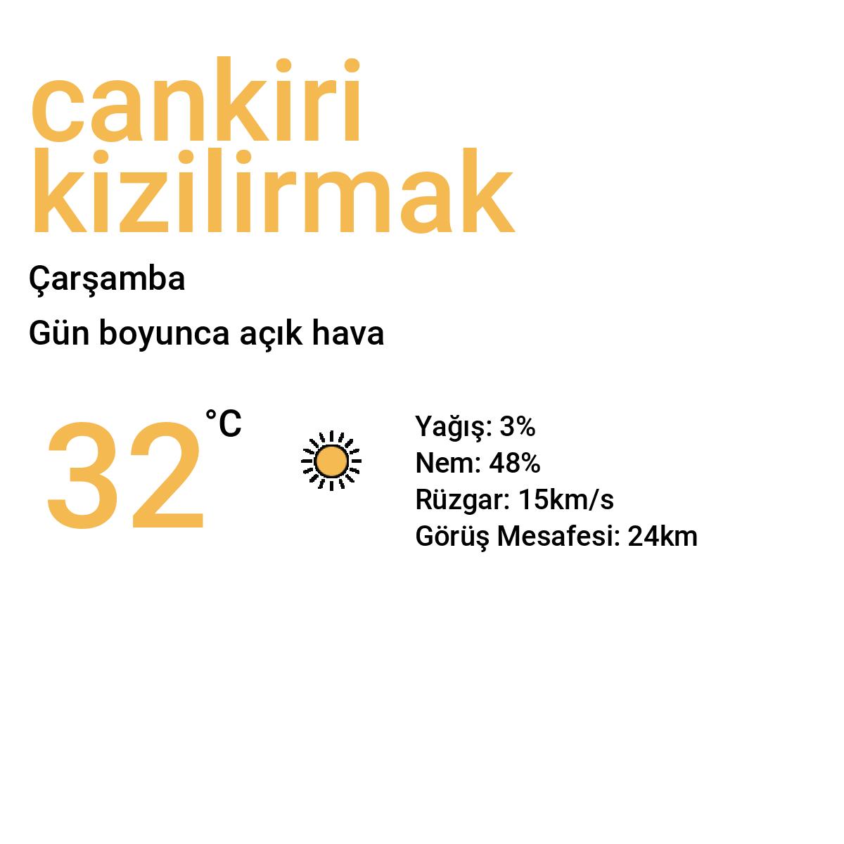 Çankırı Kızılırmak Yarınki Hava Durumu Tahmini