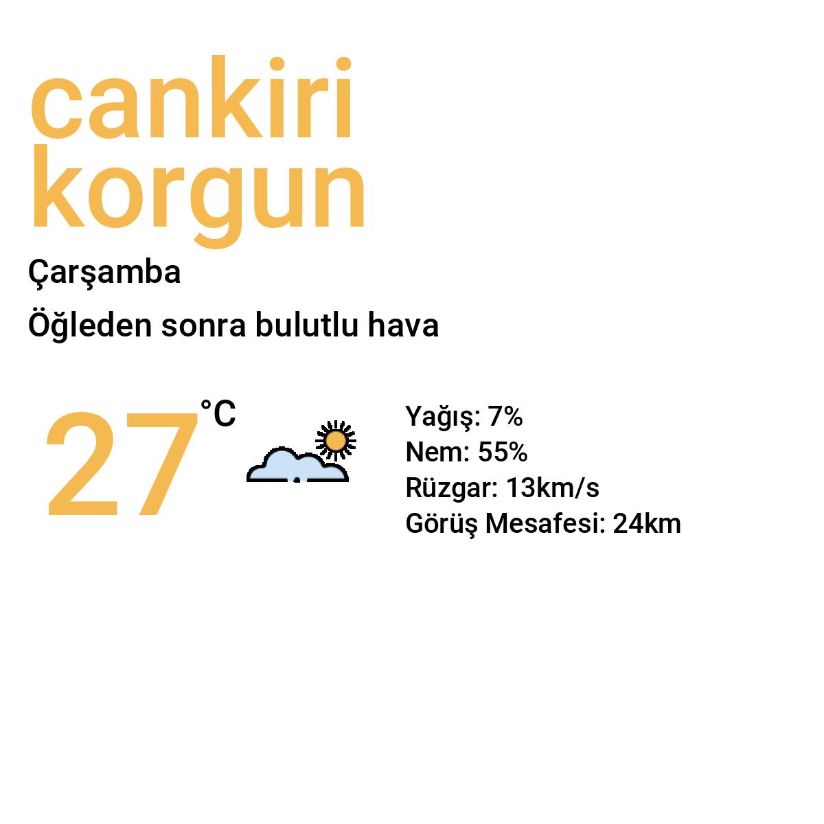 Çankırı Korgun Yarınki Hava Durumu Tahmini