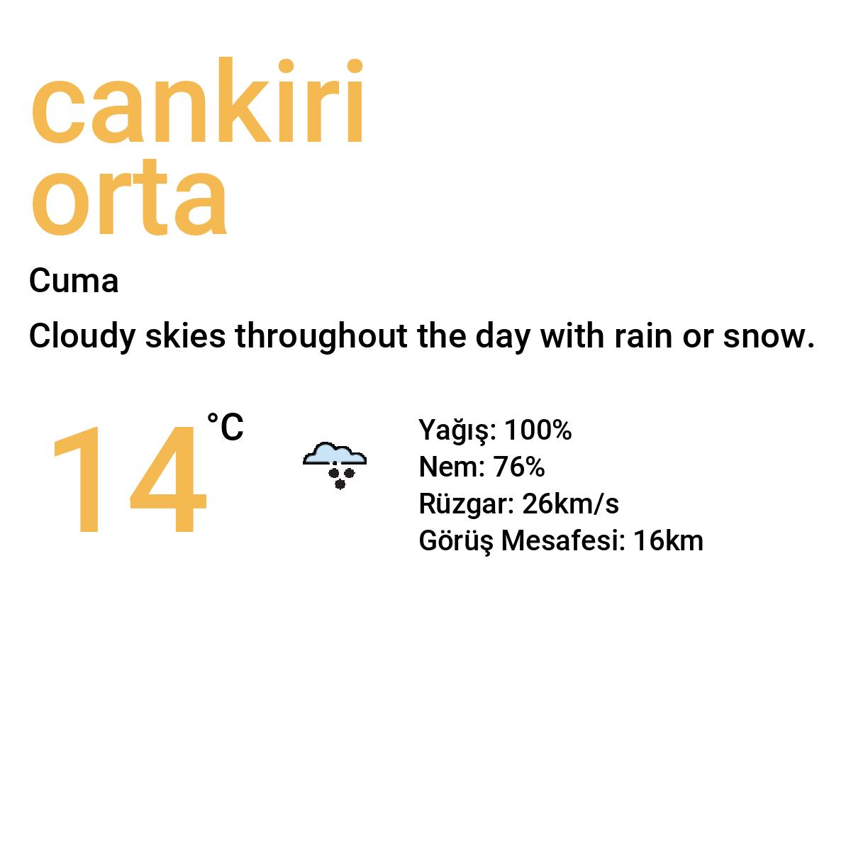 Çankırı Orta Yarınki Hava Durumu Tahmini