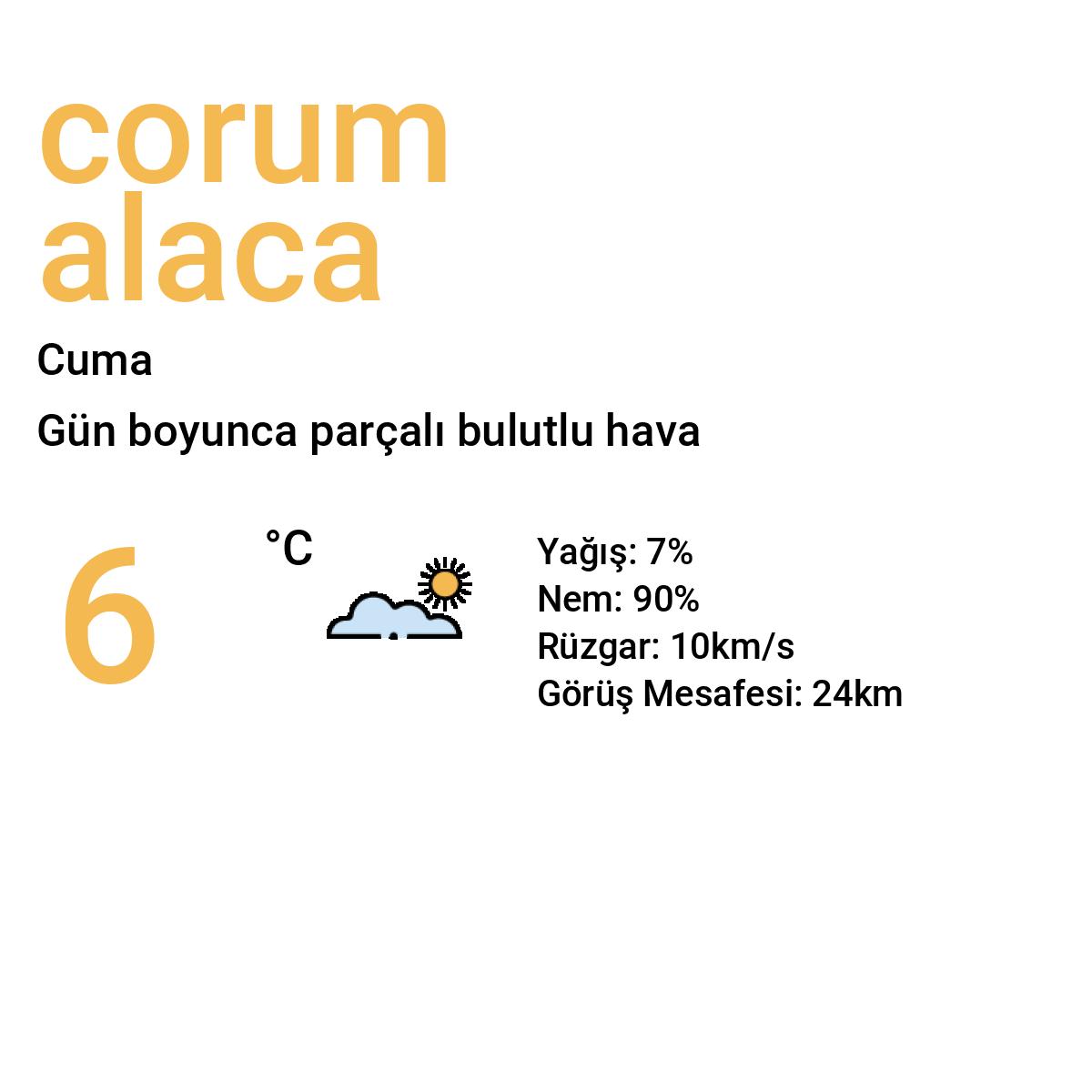 Çorum Alaca Yarınki Hava Durumu Tahmini