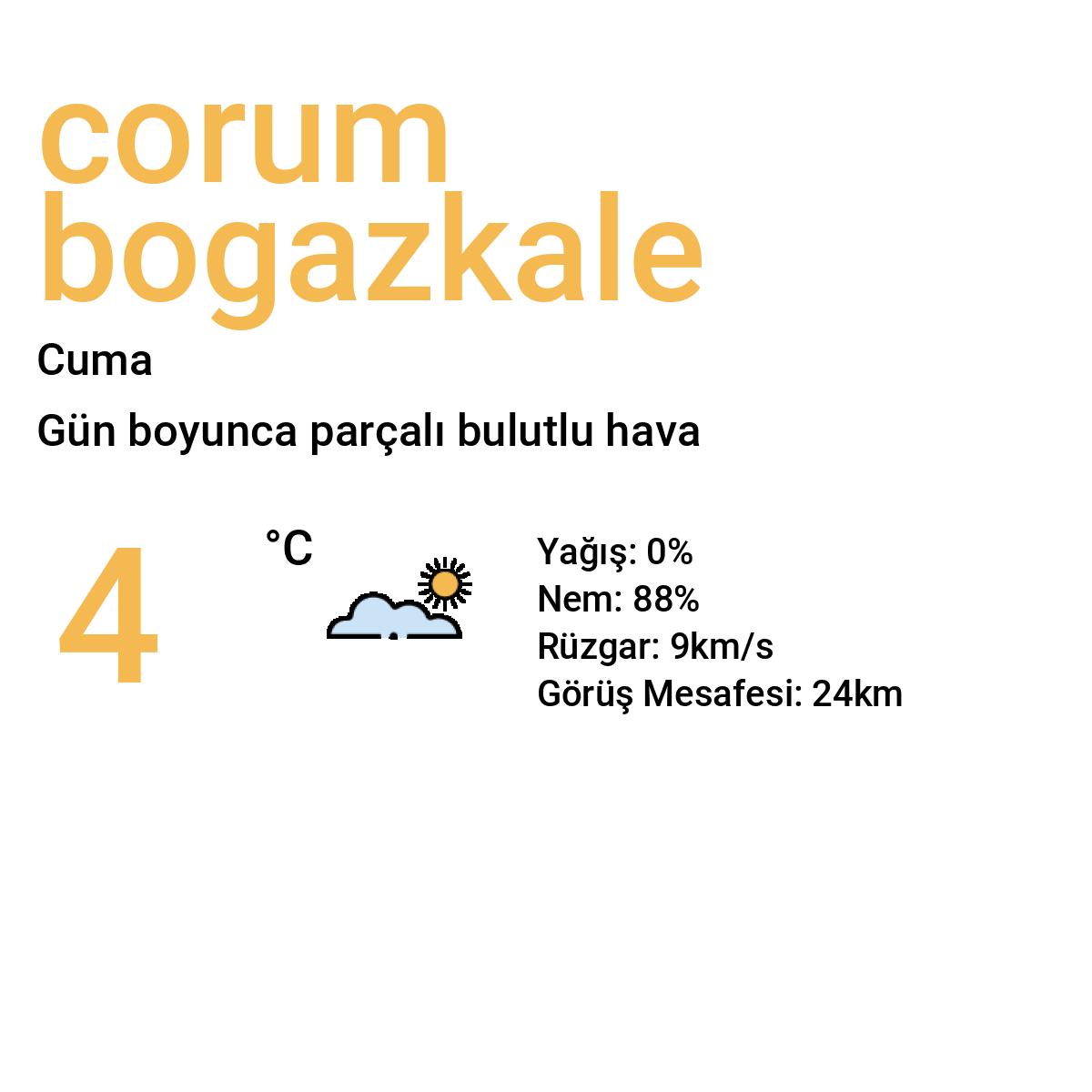 Çorum Boğazkale Yarınki Hava Durumu Tahmini