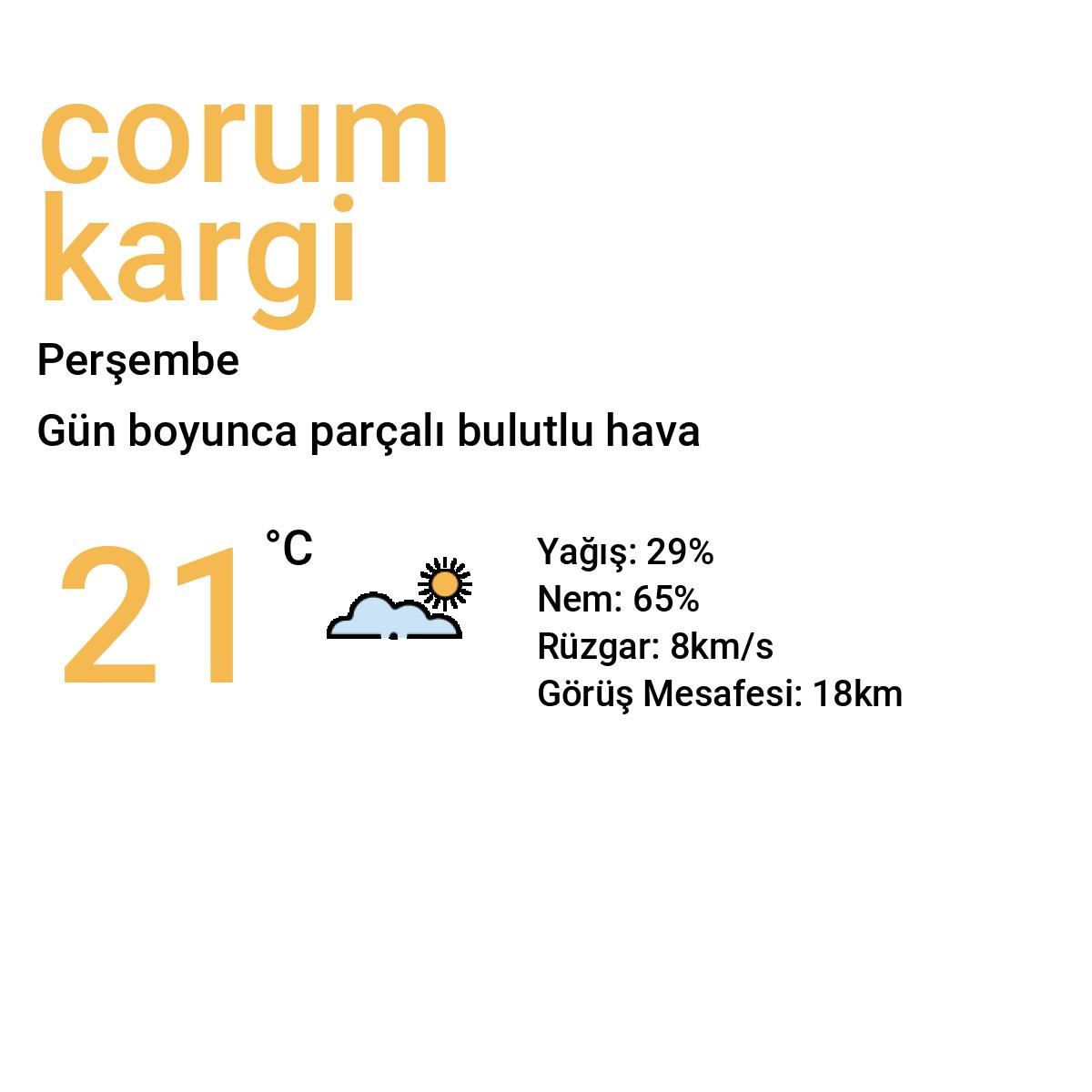 Çorum Kargı Yarınki Hava Durumu Tahmini