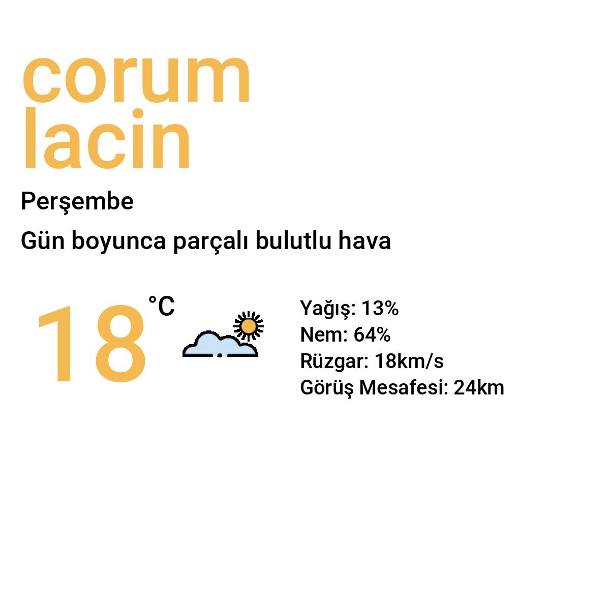 Çorum Laçin Yarınki Hava Durumu Tahmini