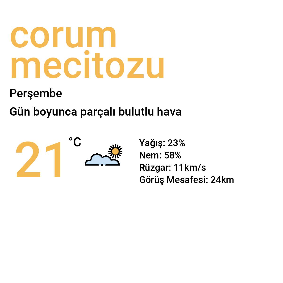 Çorum Mecitözü Yarınki Hava Durumu Tahmini