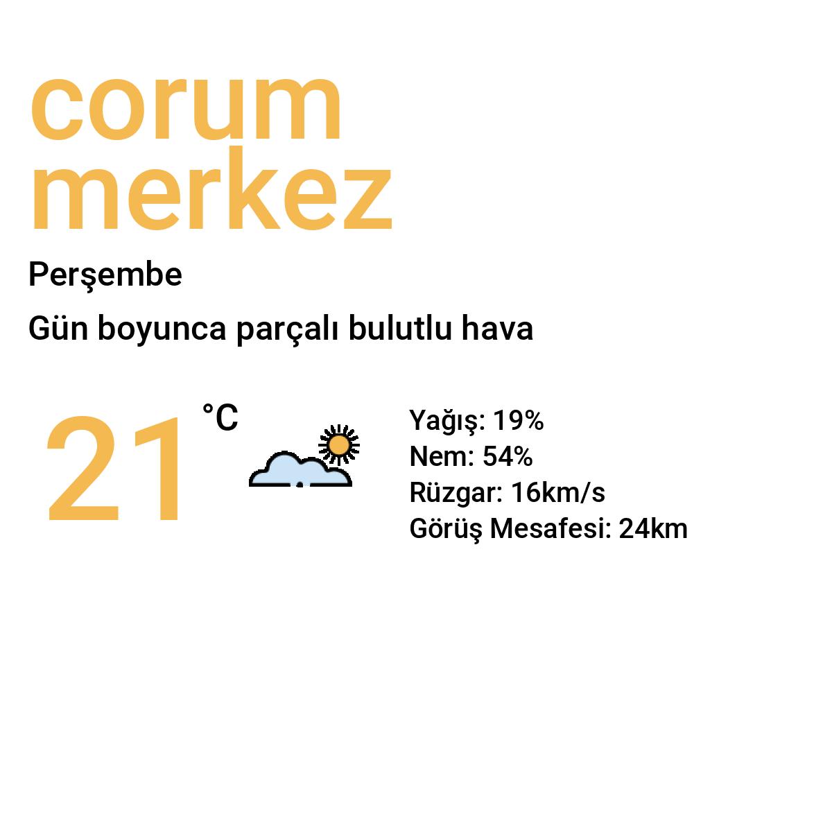 Çorum Merkez Yarınki Hava Durumu Tahmini