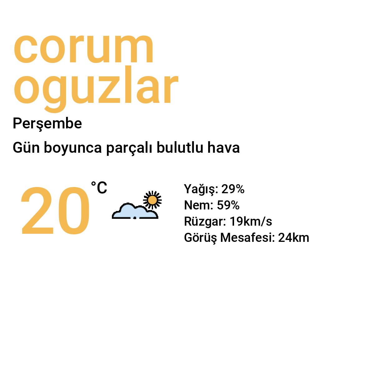 Çorum Oğuzlar Yarınki Hava Durumu Tahmini