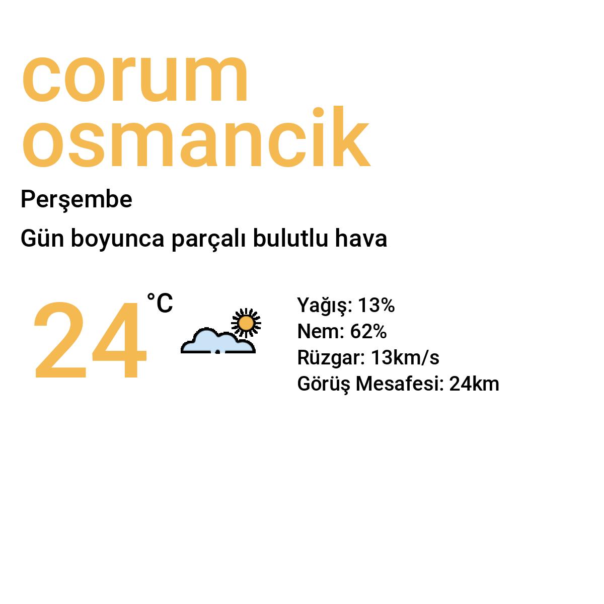 Çorum Osmancık Yarınki Hava Durumu Tahmini