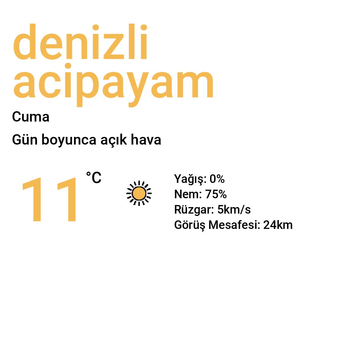 Denizli Acıpayam Yarınki Hava Durumu Tahmini