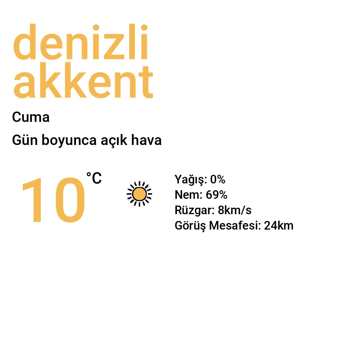 Denizli Akkent Yarınki Hava Durumu Tahmini