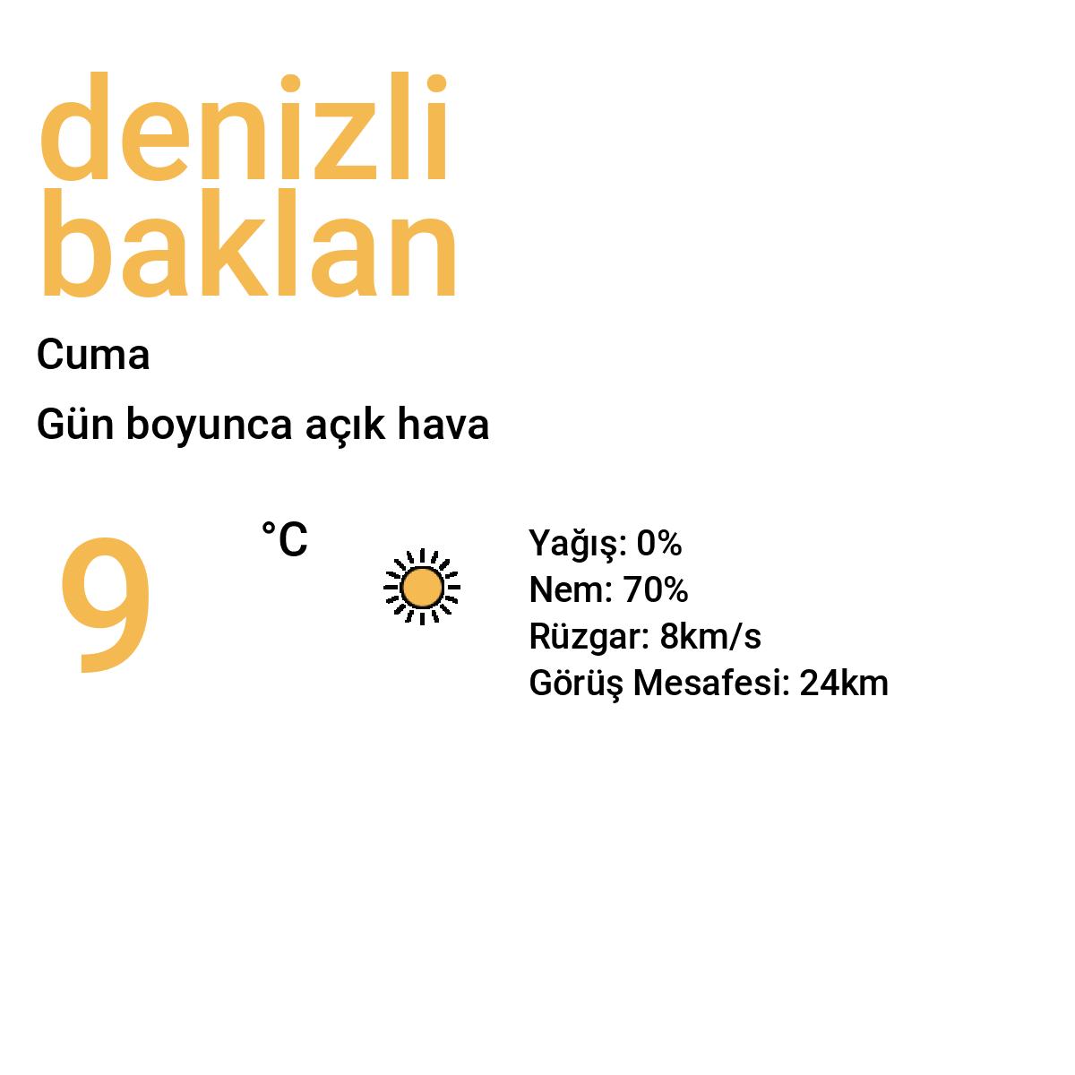 Denizli Baklan Yarınki Hava Durumu Tahmini