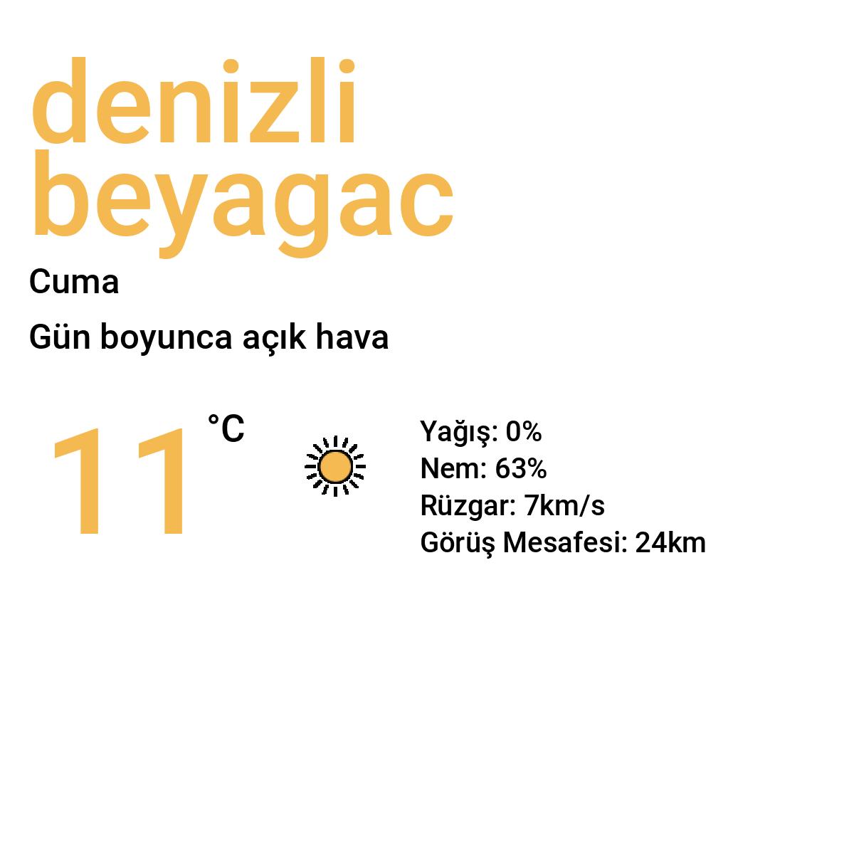 Denizli Beyağaç Yarınki Hava Durumu Tahmini